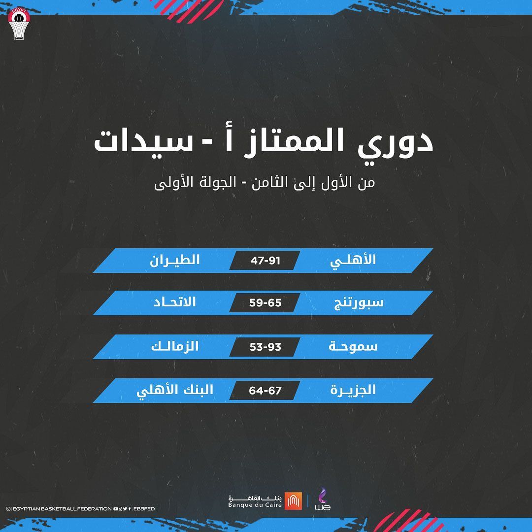 May be an image of ‎one or more people and ‎text that says '‎دوري الممتاز أ سيدات من الأول إلى الثامن -الجولة الأولى الطيران 47-91 الأهلي الاتحاد 59-65 سبورتنج الزمالك 53-93 سموحة البنك الأهلي 64-67 الجزيرة Banque‎'‎‎