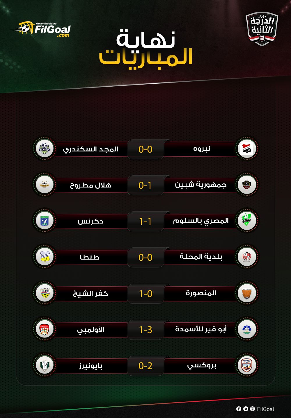 May be an image of ‎text that says '‎Gome Getin FilGoal .com لدرجة الثانية نهاية المباريات المجد السكندري 0-0 نبروه هلال مطروح 0-1 شبين جمهور نس دكرنس 1-1 المصري بالسلوم طنطا 0-0 K.E.S بلدية المحلة 如 كفر الشيخ 1-0 BOS المنصورة الأولمبي 1-3 أبو قير للأسمدة P بايونيرز 0-2 بروكسي FilGoal‎'‎