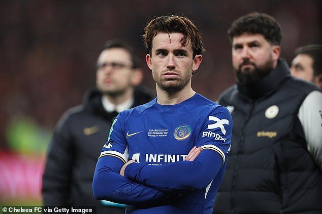 Ben Chilwell remains out in the cold of Chelsea's first-team after being cut adrift this season