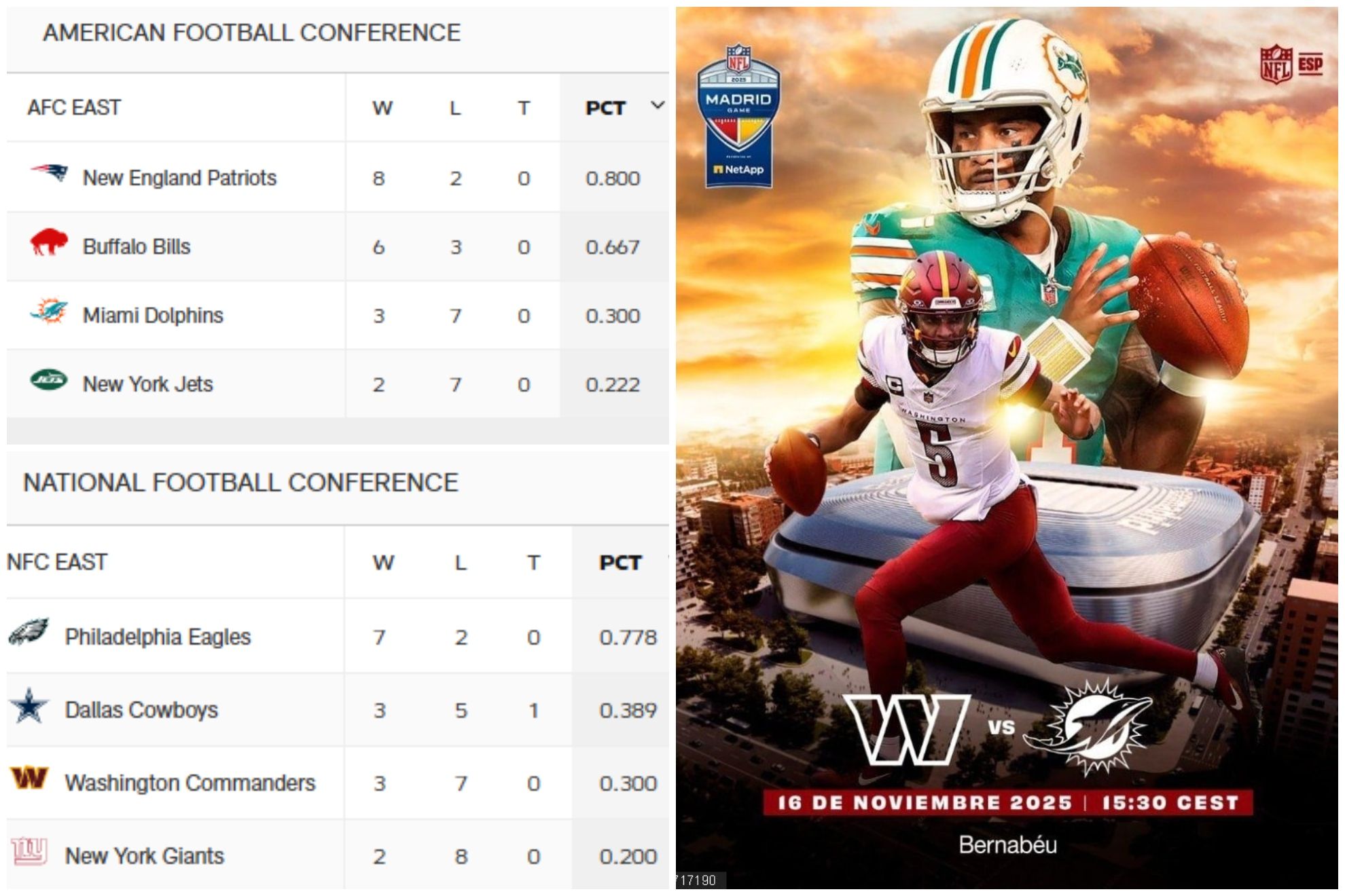 Dolphins vs Commanders: two wounded giants... richer than Real Madrid and Barcelona