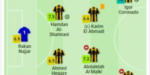 الأفضل والأسوأ.. تقييم لاعبي الاتحاد في ليلة اكتساح أبها دورياً