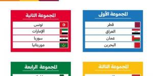 تذاكر كأس العرب FIFA تطرح غداً.. وإطلاق “بطاقة المشجع” لحضور المباريات