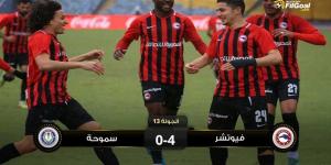 هاتريك ناصر ماهر يقود فيوتشر لفوزه الأكبر في الدوري على حساب سموحة