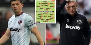 Germany's biggest newspaper give West Ham's David Moyes and Aaron Cresswell their WORST POSSIBLE rating from their Europa League exit in Frankfurt, with only two team-mates even making an 'average' grade 