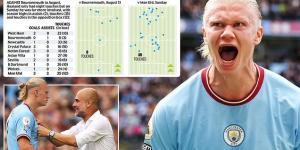 CHRIS SUTTON: Man City's 'laboratory-made' star Erling Haaland is having his all-round game improved by manager Pep Guardiola ... it looks there are no glaring weaknesses in his game