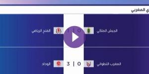 الفتح الرياضي يحسم ديربي الرباط