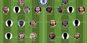 Graham Potter has a selection puzzle to solve after Chelsea's £323.5m January spending spree with a bloated squad to keep happy and UEFA rules to abide by, with TWO very strong starting XIs he could name