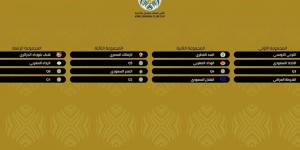 سحب قرعة كأس الملك سلمان للأندية العربية