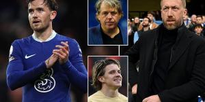 Mason Mount, Edouard Mendy, Christian Pulisic and Ben Chilwell top a TEN-MAN list of players Chelsea may need to sell in a 'huge summer clear-out to balance the books' after a £121m loss BEFORE their transfer splurges