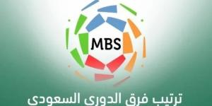 جدول ترتيب الدوري السعودي بعد نتائج مباريات اليوم الثلاثاء في الجولة 22