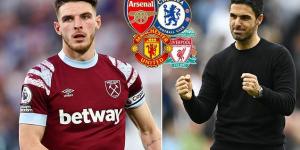 West Ham are prepared to sell Declan Rice this summer if they receive a suitable offer for their £100m-rated skipper with Arsenal leading Chelsea, Liverpool and Man United in the race to sign him