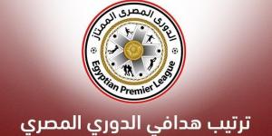 ترتيب هدافي الدوري المصري بعد نتائج مباريات اليوم الجمعة في الجولة 31