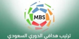 ترتيب هدافي الدوري السعودي بعد نتائج مباريات اليوم الخميس في الجولة الثالثة