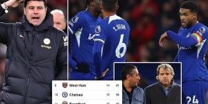 Mauricio Pochettino's Chelsea are scoring more and running FURTHER than they were after 15 games under Tuchel and Potter... while they may be worse defensively, Boehly and Co still HAVE to trust the process