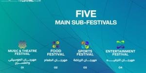 5 مهرجانات في جميع المجالات خلال فعاليات مهرجان العلمين 2024