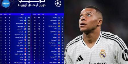 ريال مدريد في "المركز الأخير" المؤهل للملحق.. ترتيب دوري أبطال أوروبا مع تبقي 3 جولات