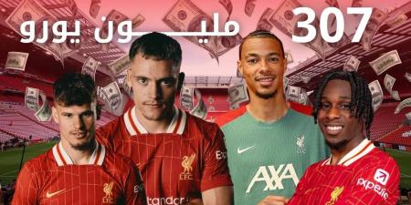 رسميا/ ليفربول يضم إكيتيكي مقابل 90 مليون يورو.. النادي أنفق 307 مليون يورو على 4 لاعبين هذا الصيف!