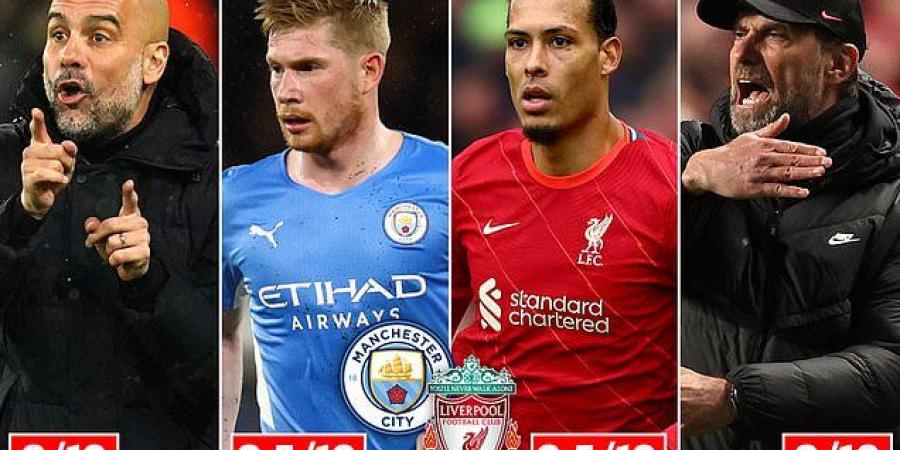 Manchester City vs Liverpool HIGH COURT: Pep Guardiola can call on a mercurial midfield driven by Kevin De Bruyne, while Virgil van Dijk leads an enviable defence... but which side comes out on top?