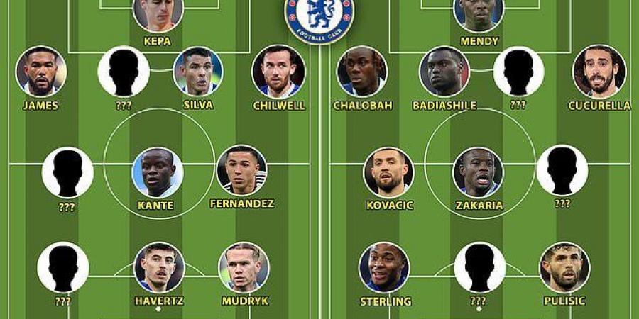 Graham Potter has a selection puzzle to solve after Chelsea's £323.5m January spending spree with a bloated squad to keep happy and UEFA rules to abide by, with TWO very strong starting XIs he could name